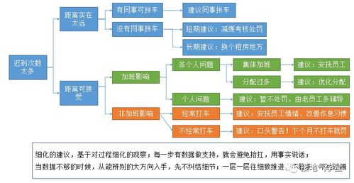 在線數(shù)據(jù)處理與交易處理業(yè)務(wù)數(shù)據(jù)分析報(bào)告寫(xiě)作指南