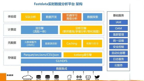 DTCC聚焦數(shù)據(jù)智能新趨勢(shì) 技術(shù)創(chuàng)新驅(qū)動(dòng)在線數(shù)據(jù)處理與交易處理業(yè)務(wù)價(jià)值提升