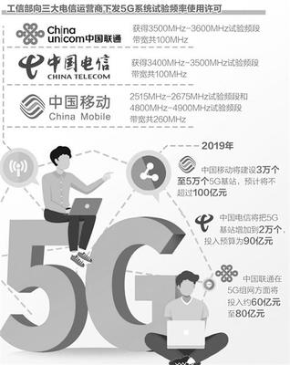 5G全面商用 技術(shù)成熟與市場普及的關鍵節(jié)點探析